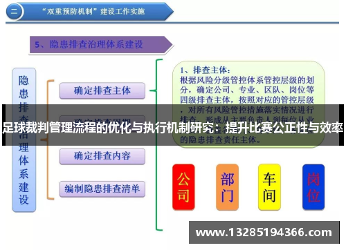 足球裁判管理流程的优化与执行机制研究:提升比赛公正性与效率 足球裁判管理流程的优化与执行机制研究:提升比赛公正性与效率