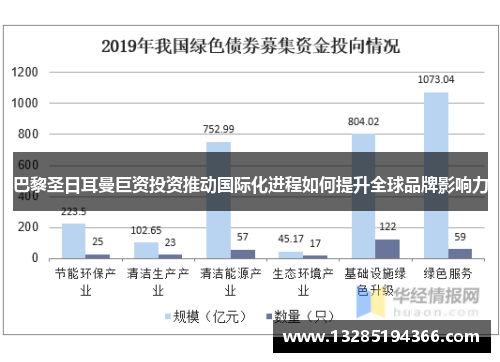 巴黎圣日耳曼巨资投资推动国际化进程如何提升全球品牌影响力
