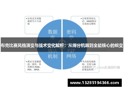 布克比赛风格演变与战术变化解析：从得分机器到全能核心的蜕变