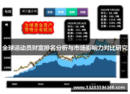 全球运动员财富排名分析与市场影响力对比研究 全球运动员财富排名分析与市场影响力对比研究