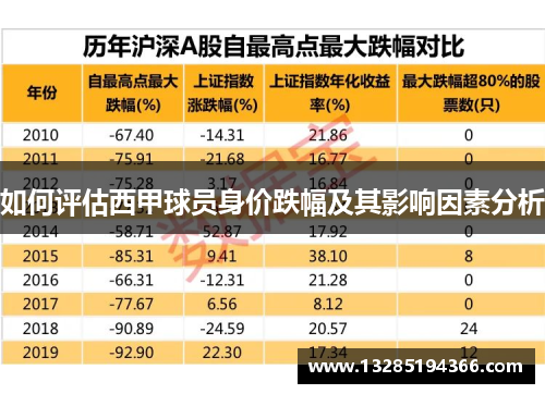 如何评估西甲球员身价跌幅及其影响因素分析