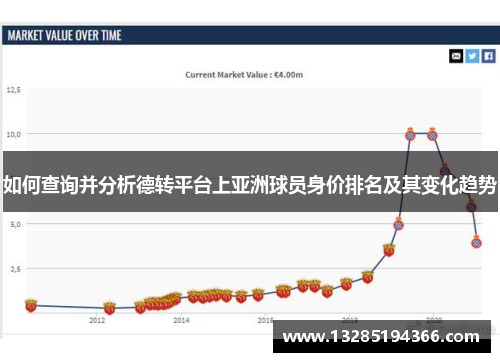 如何查询并分析德转平台上亚洲球员身价排名及其变化趋势