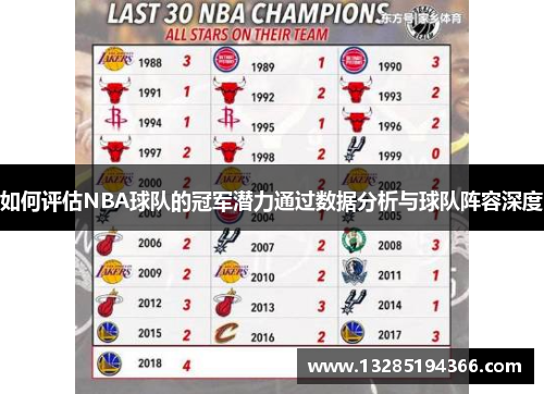 如何评估NBA球队的冠军潜力通过数据分析与球队阵容深度