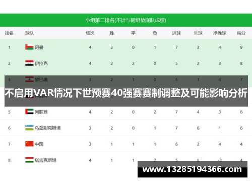 不启用VAR情况下世预赛40强赛赛制调整及可能影响分析 不启用VAR情况下世预赛40强赛赛制调整及可能影响分析