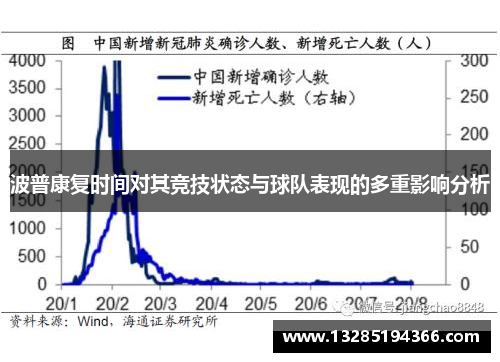 波普康复时间对其竞技状态与球队表现的多重影响分析