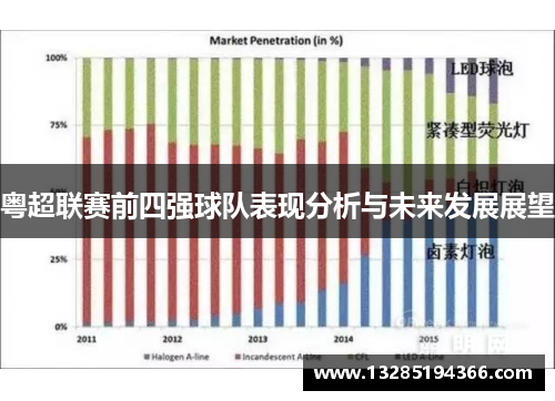 粤超联赛前四强球队表现分析与未来发展展望 粤超联赛前四强球队表现分析与未来发展展望
