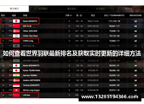 如何查看世界羽联最新排名及获取实时更新的详细方法 如何查看世界羽联最新排名及获取实时更新的详细方法