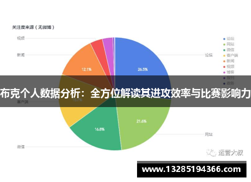 布克个人数据分析：全方位解读其进攻效率与比赛影响力