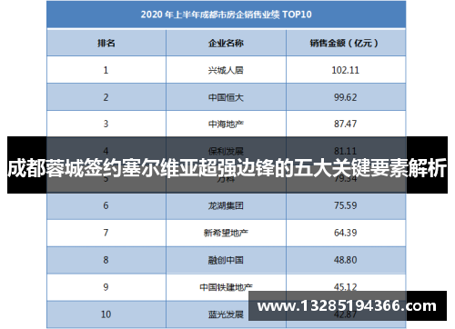 成都蓉城签约塞尔维亚超强边锋的五大关键要素解析