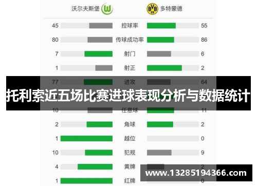 托利索近五场比赛进球表现分析与数据统计